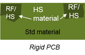 Material block diagram for rigid-flex design
