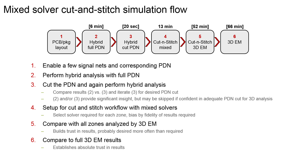  mixed solver cut and stitch simulation flow