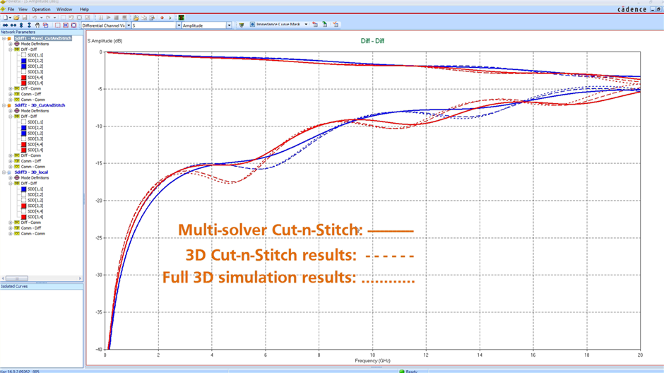  compare simulation result with different solvers, all 3D, cut and stitch, hybrid solver