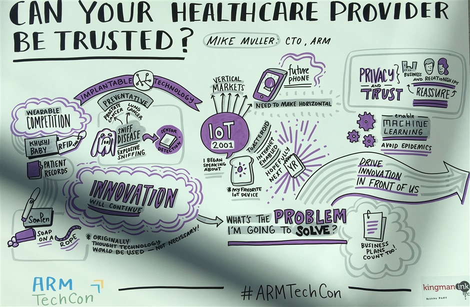 can your healthcare provider be trusted graphic recording