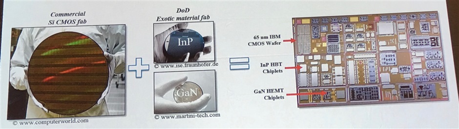  darpa chiplets