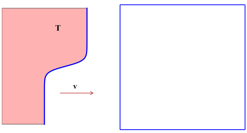 Rectangular domain and imposed thermal gradient 