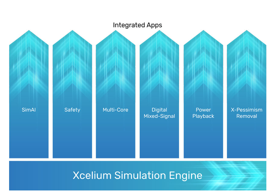 Xcelium Simulation Engine