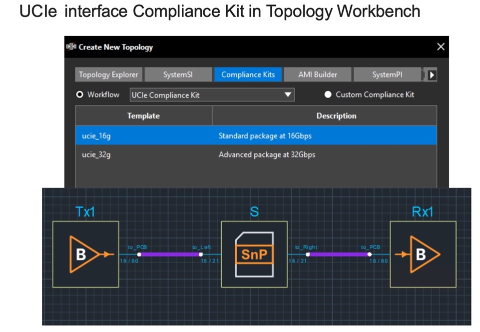 UCIe Interface Compliance Kit