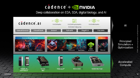 Cadence plus NVIDIA Collaboration