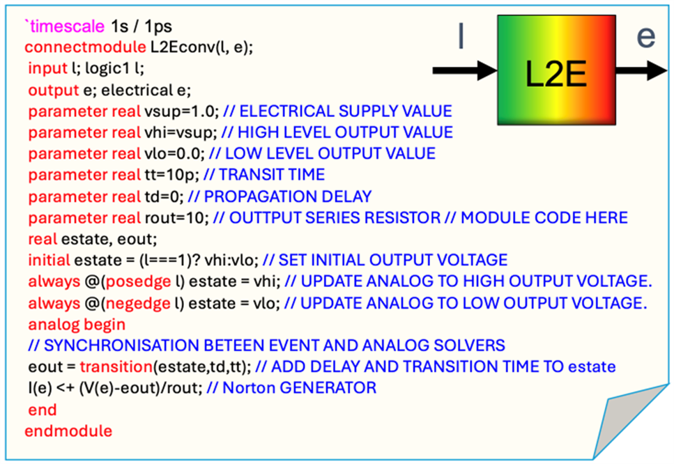  Graphic depicting the source code of the L2Econv connect module