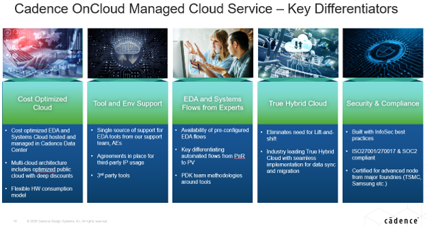 Cadence OnCloud Manager Cloud Service- Key Differentiators