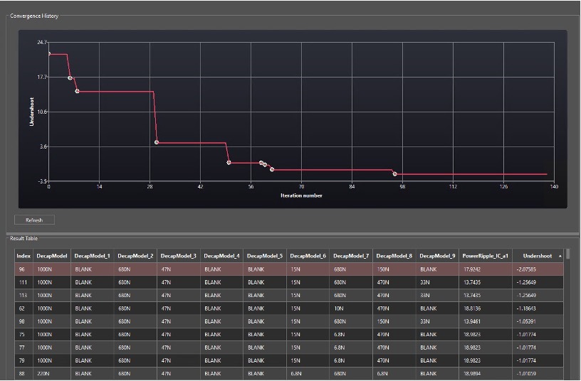 Optimality simulation results