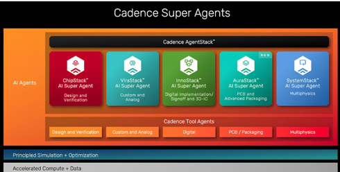 Cadence AI Super Agents