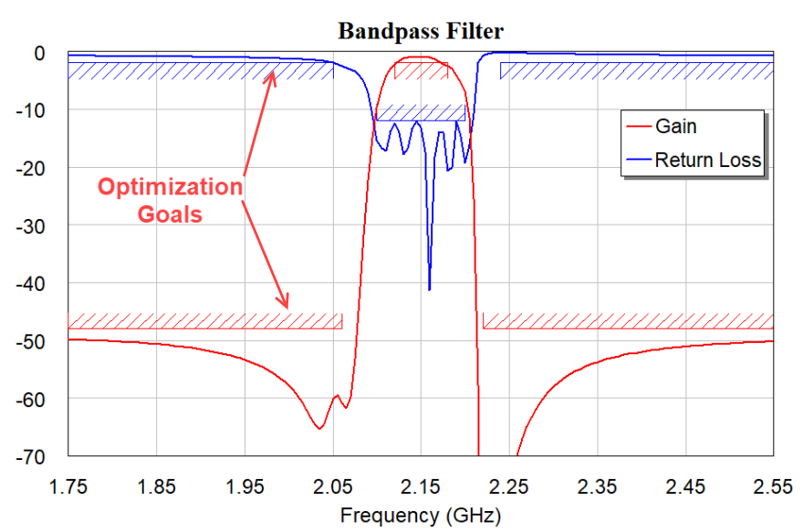 Bandpass Filter Example